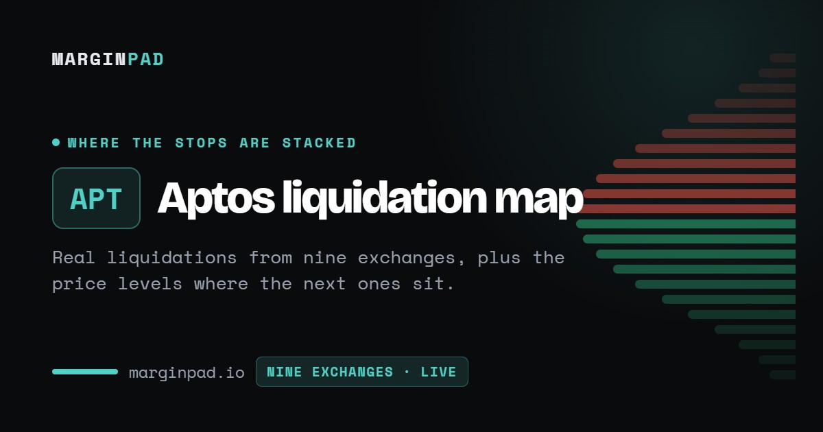 Aptos (APT) Liquidation Map - Live, Free, No Login | MarginPad