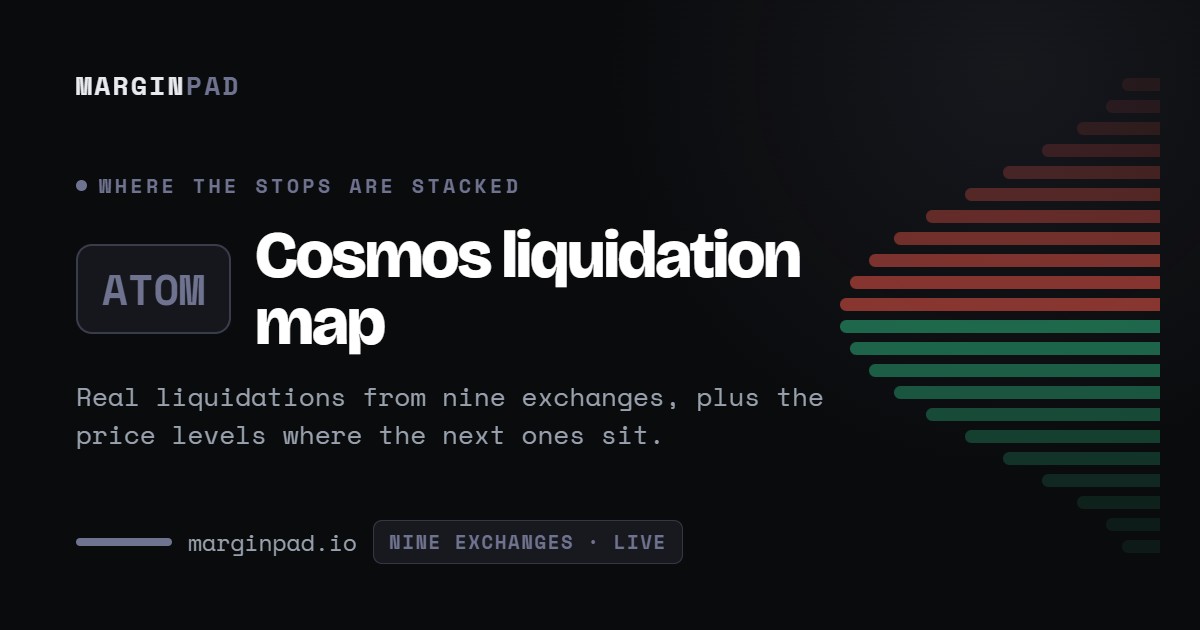 Cosmos (ATOM) Liquidation Map - Live, Free, No Login | MarginPad