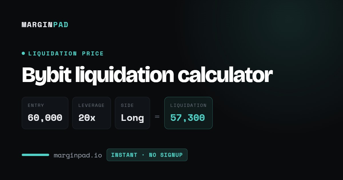 Bybit Liquidation Calculator (2026) - Long & Short, Any Leverage ...