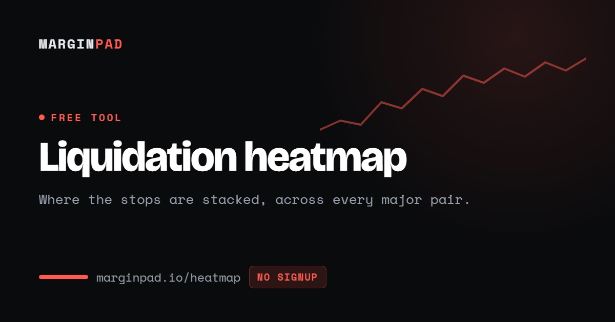Crypto Liquidation Heatmap - Live, Free Preview | MarginPad