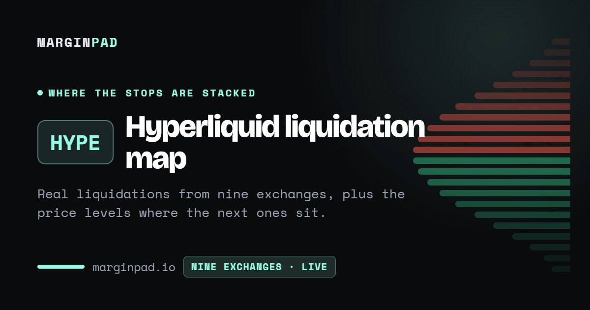 Hyperliquid (HYPE) Liquidation Map - Live, Free, No Login | MarginPad