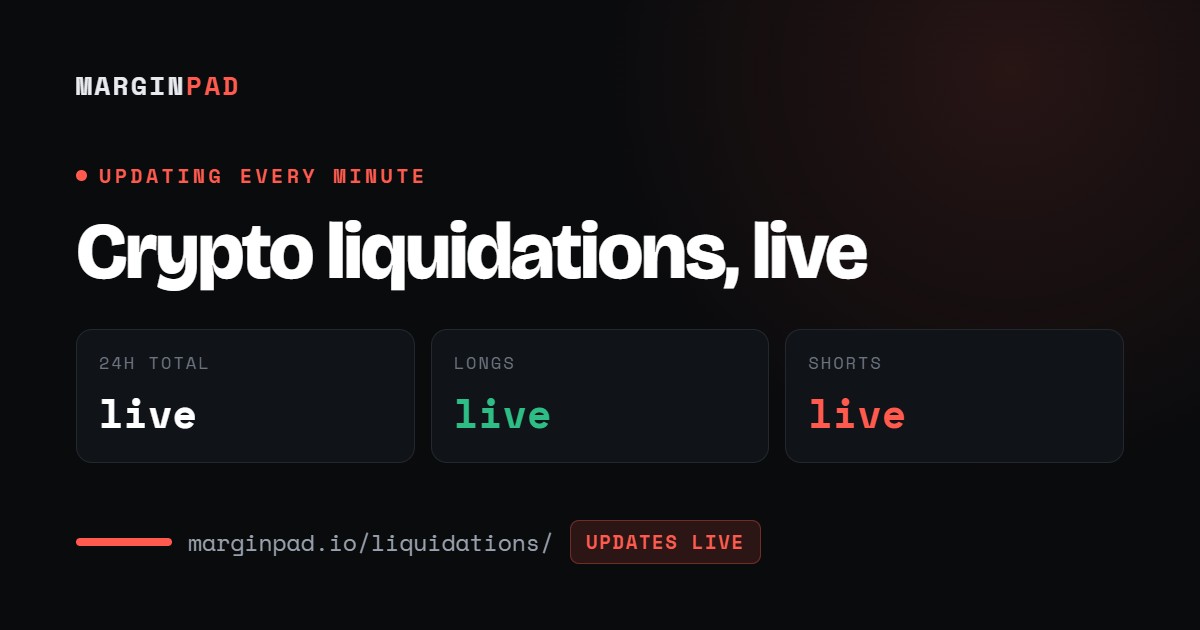 Liquidaciones Cripto Hoy - Rastreador de Liquidaciones en Vivo | MarginPad
