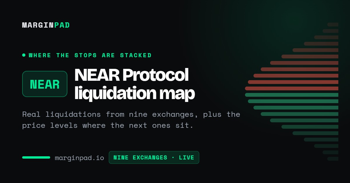 Mapa de Liquidaciones de NEAR Protocol (NEAR) - En Vivo, Gratis, Sin ...