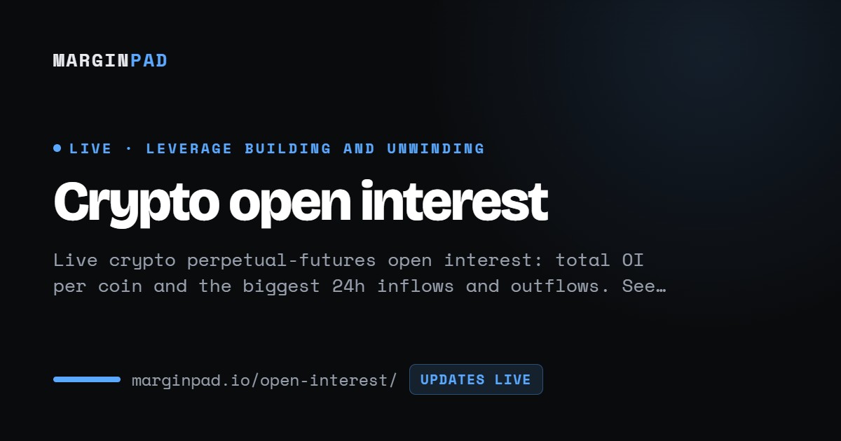Interés abierto cripto - Rastreador de OI en vivo | MarginPad