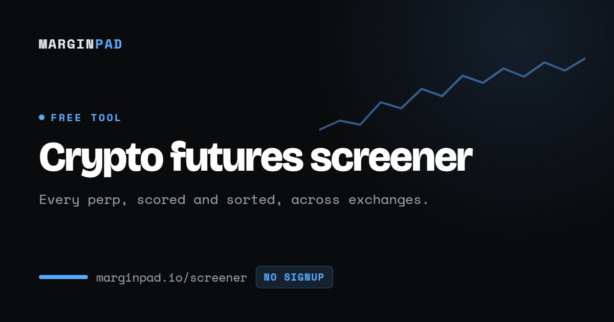 Crypto Futures Screener - Scored Setups, Funding & OI | MarginPad