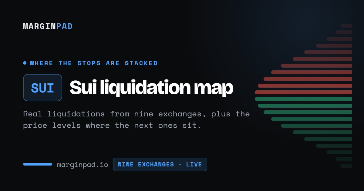 Sui (SUI) Liquidation Map - Live, Free, No Login | MarginPad